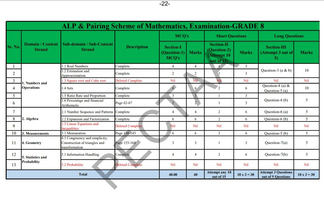 8th Class Math Pairing Scheme 2026