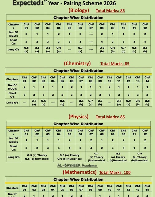 11th Class Full Books Expected Pairing Scheme