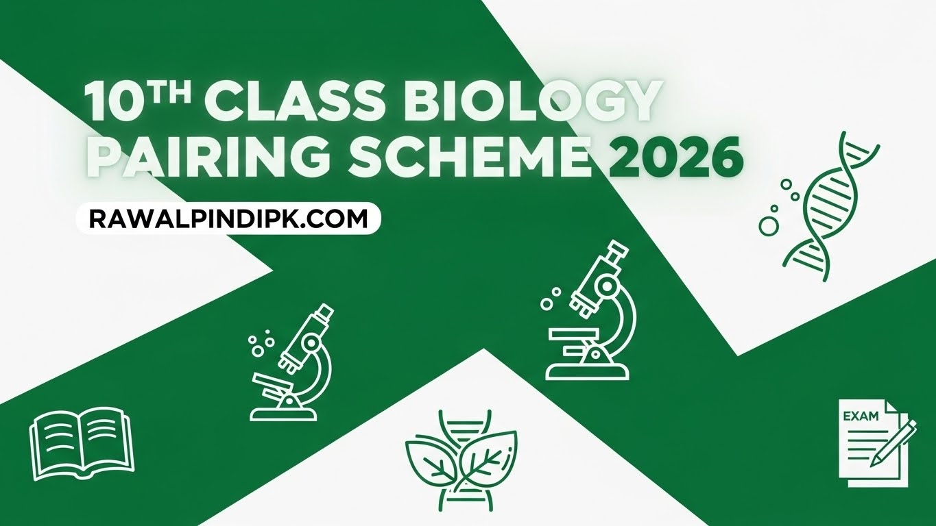 10th Class Biology Pairing Scheme 2026
